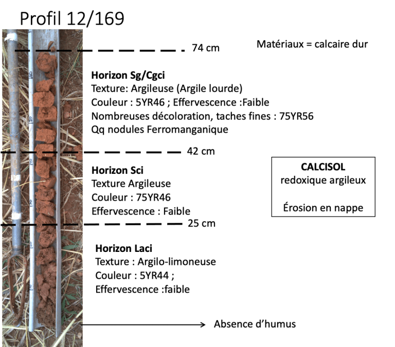 Sondages pédologiques – ELISOL