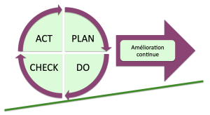 Amélioration continue - Elisol